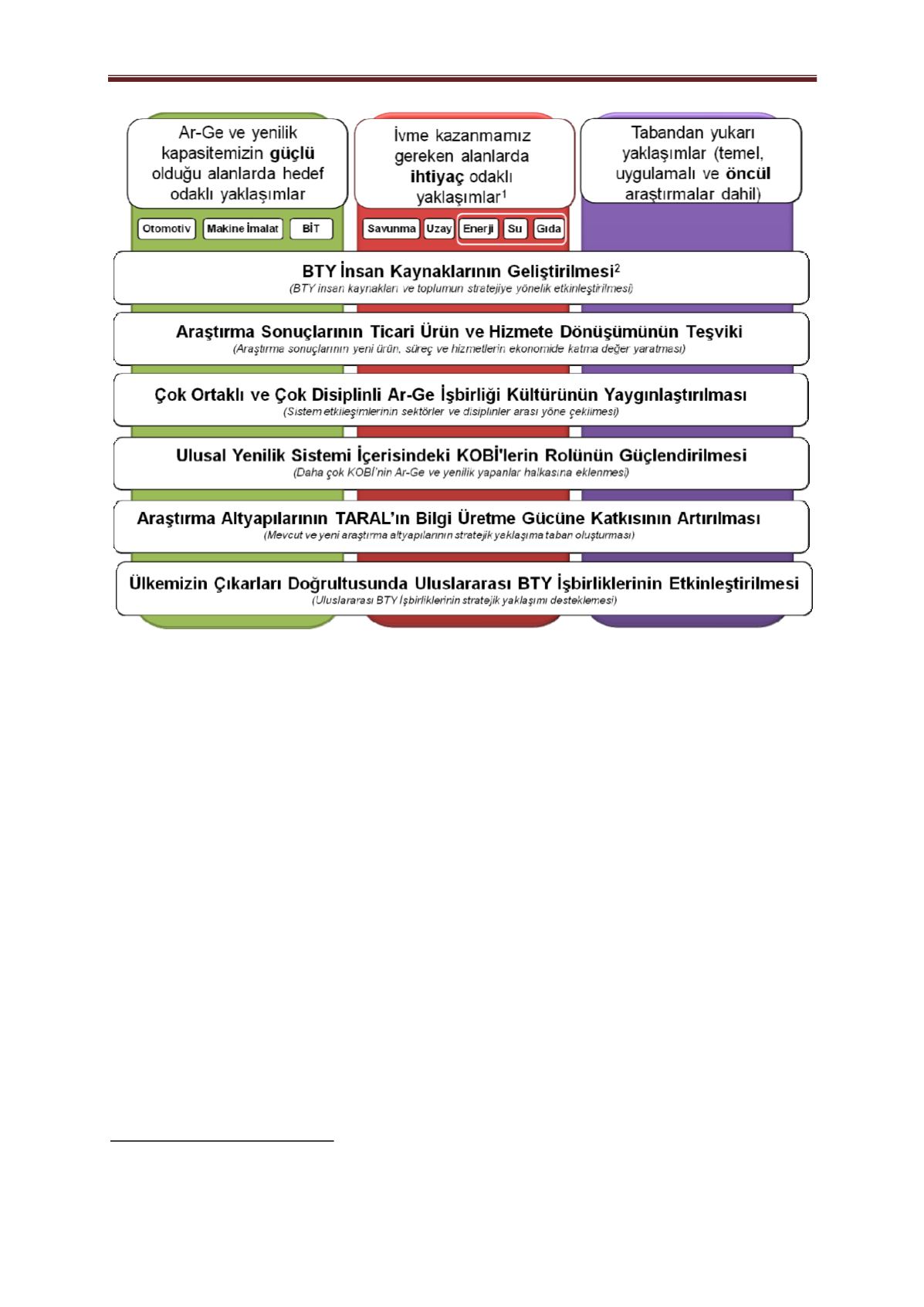 Ulusal Bilim Teknoloji Ve Yenilik Stratejisi 2011 2016